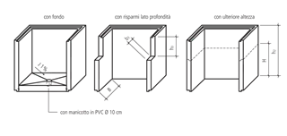 Lichtschächte Bearbeitungszuschläge