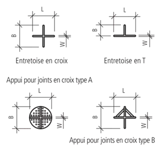 Abstandhalter zu Platten