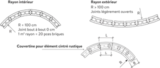 Spalt- und Doppelspaltsteine