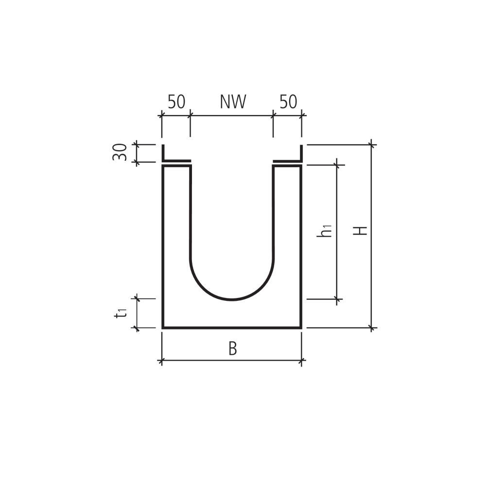 BIRCOsir® Rinnen NW 150 BIRCOsir® Rinnen NW 150