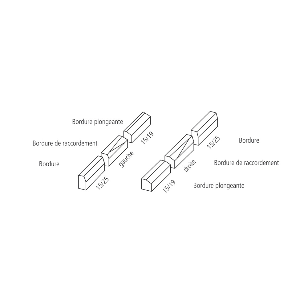 Bordure de raccordement vacuum FINALGO