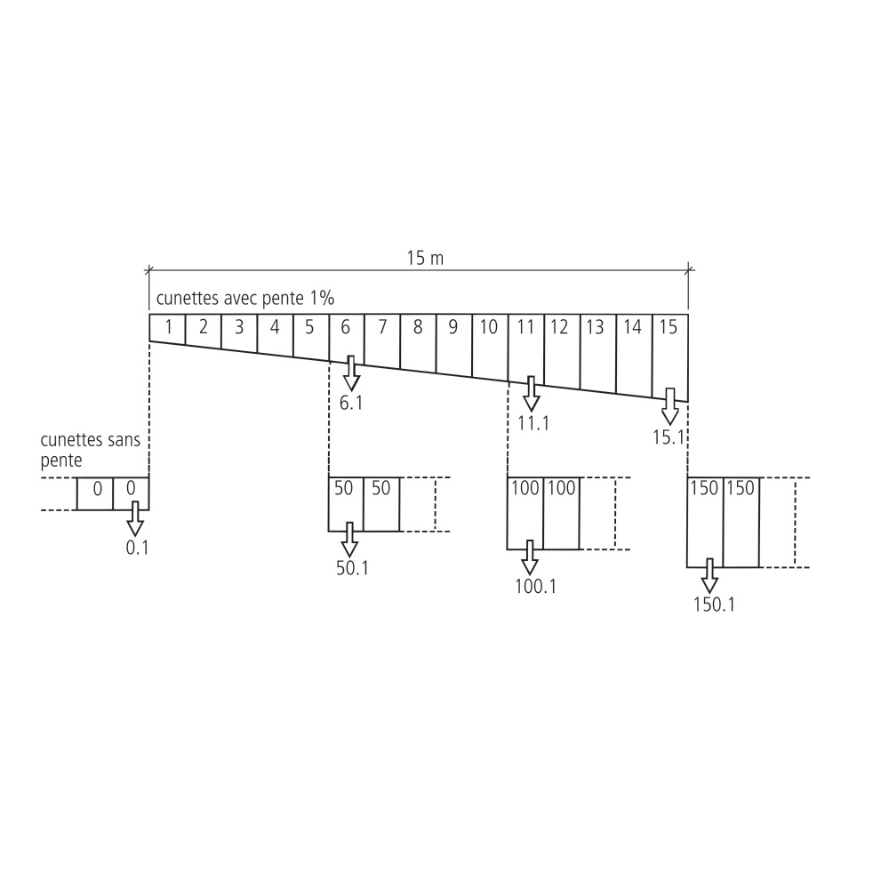 Cunette BIRCOsir® DN 100