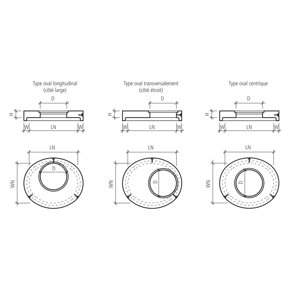 Plaque de couverture CENTUB® oval