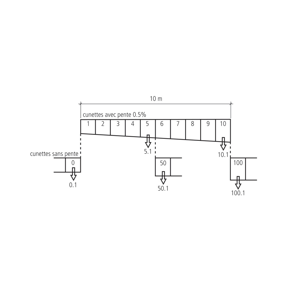 Cunette BIRCOplus DN 100, paroi frontale