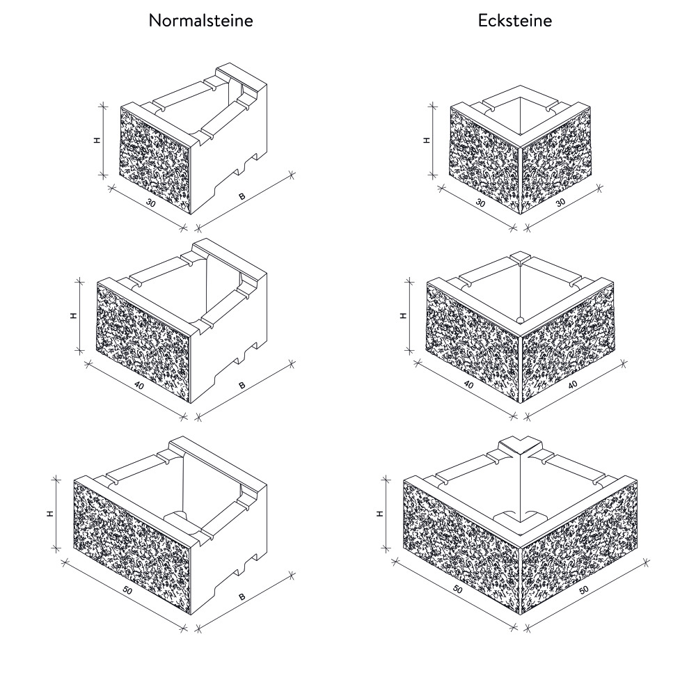 SANTURO® Böschungssteine
