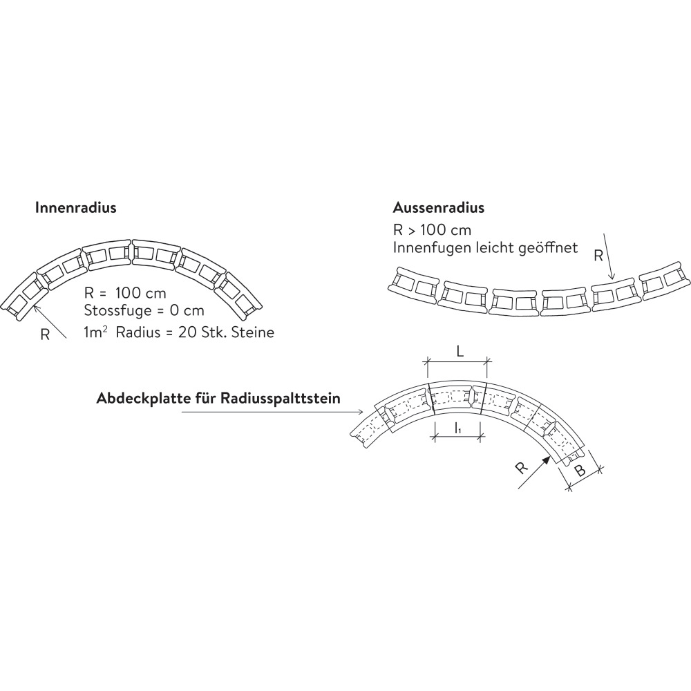 Spalt- und Doppelspaltsteine Spalt- und Doppelspaltsteine
