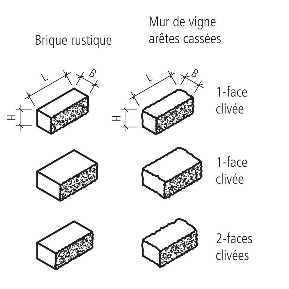 Briques de mur SANTURO®