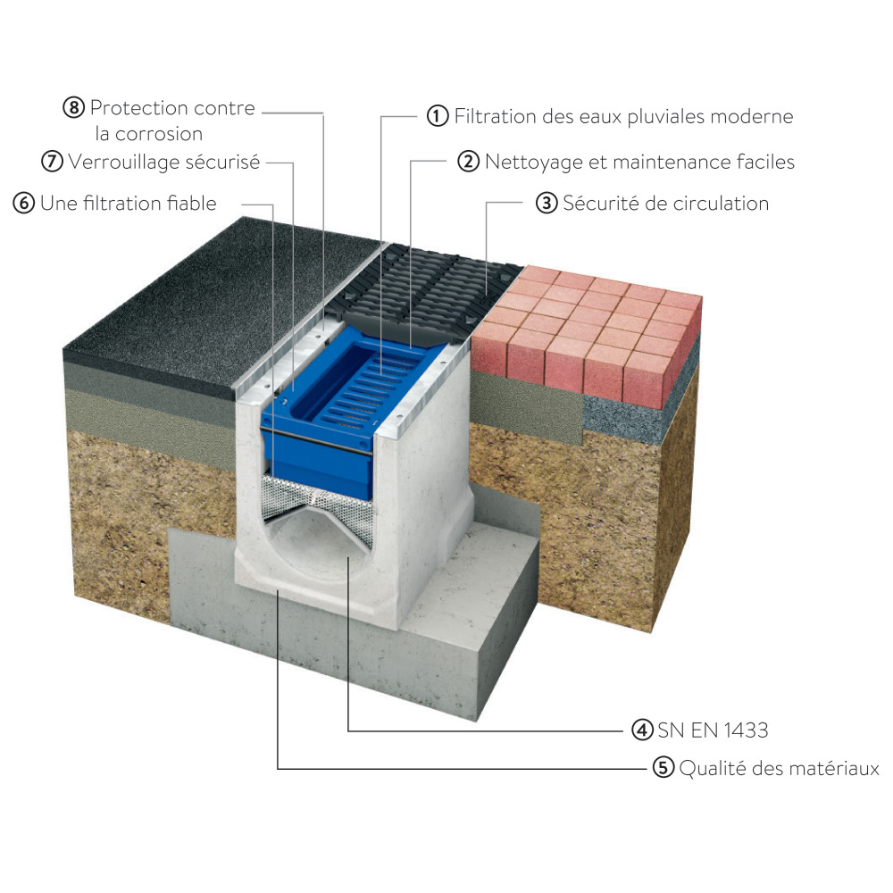friwa®-saba 3P HydroDrain friwa®-saba 3P HydroDrain