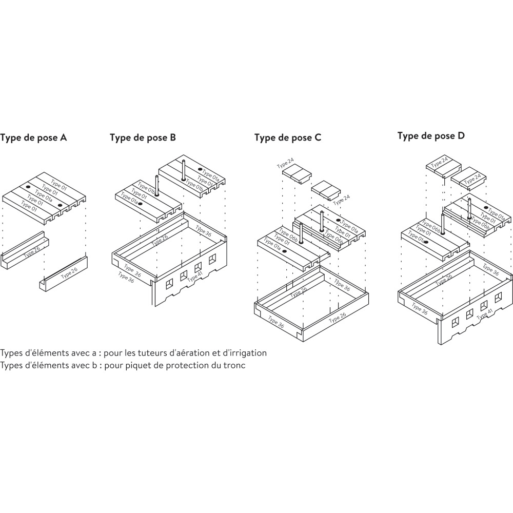 F+F Eléments de base pour la protection de l'espace racinaire des arbres