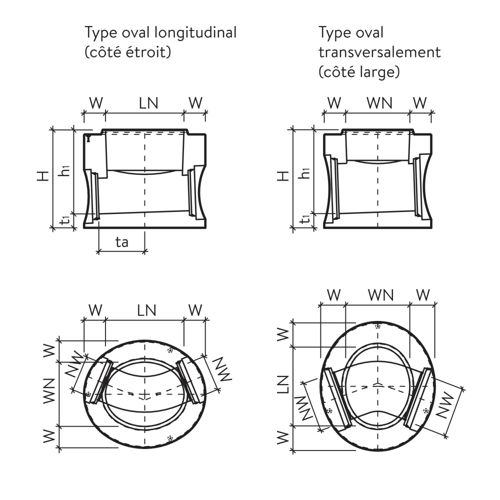Puits sur mesure ovale CENTUB® Puits sur mesure ovale CENTUB®