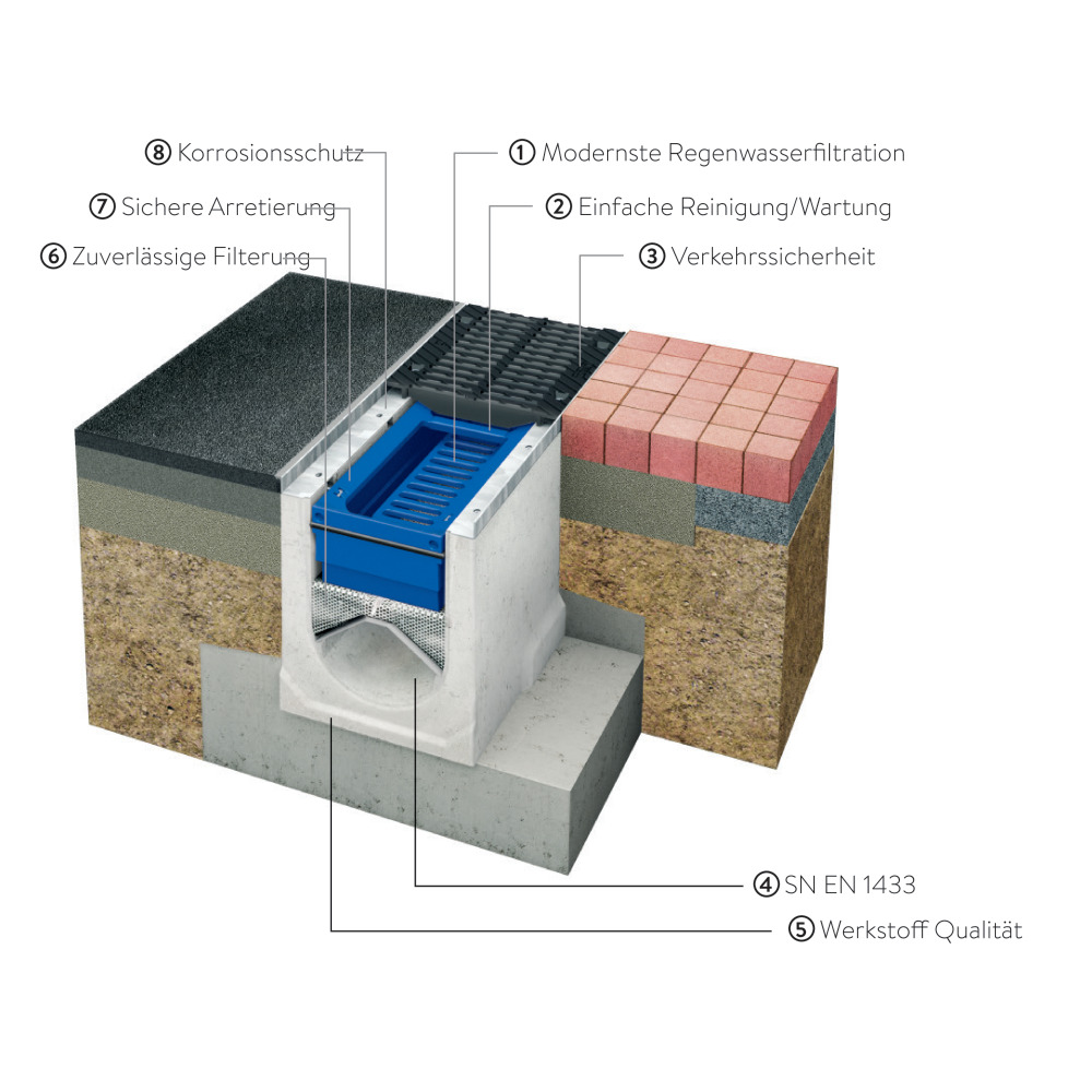 friwa®-saba 3P HydroDrain Adsorberrinne NW 300 AS