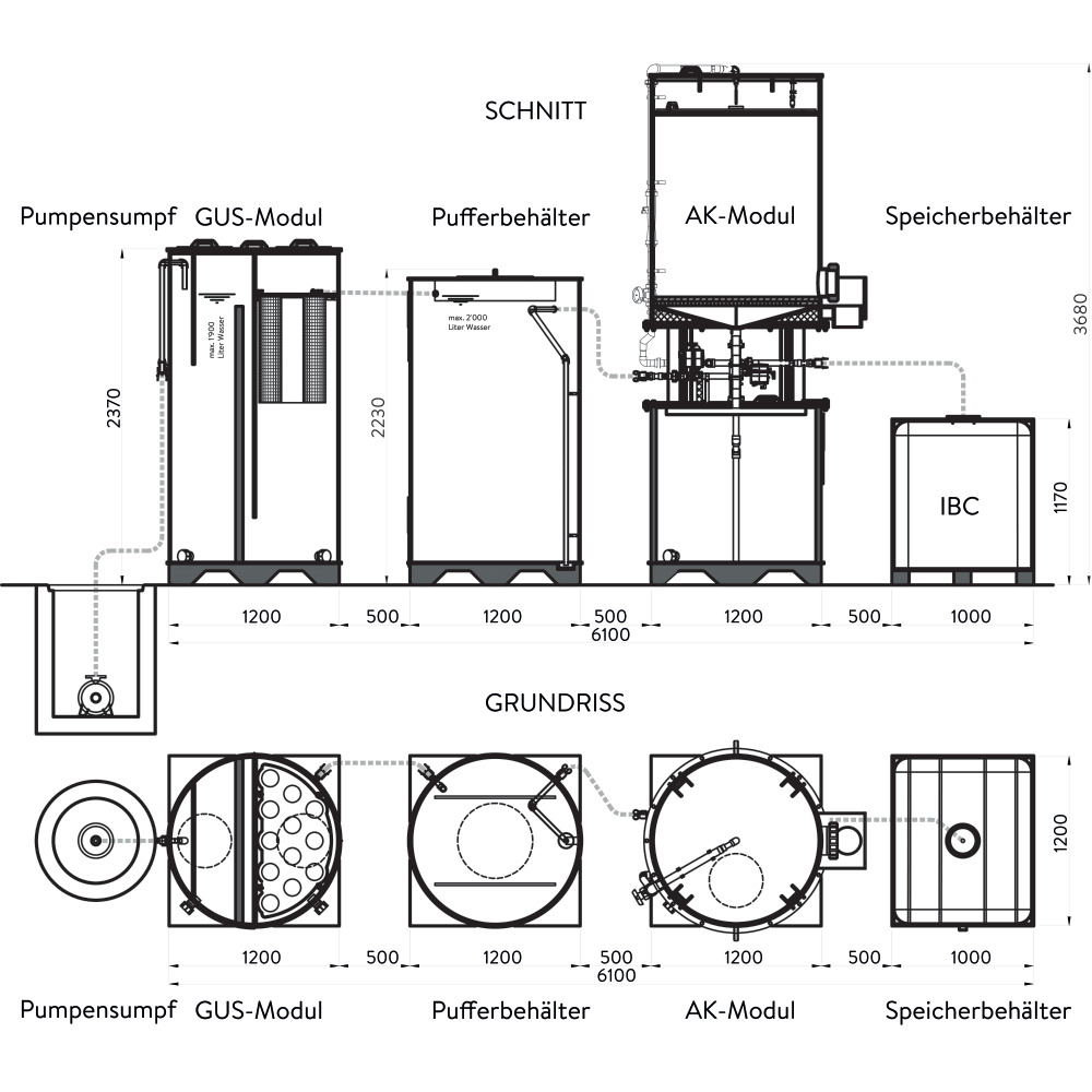 friwa®-wash PSM-Adsorber
