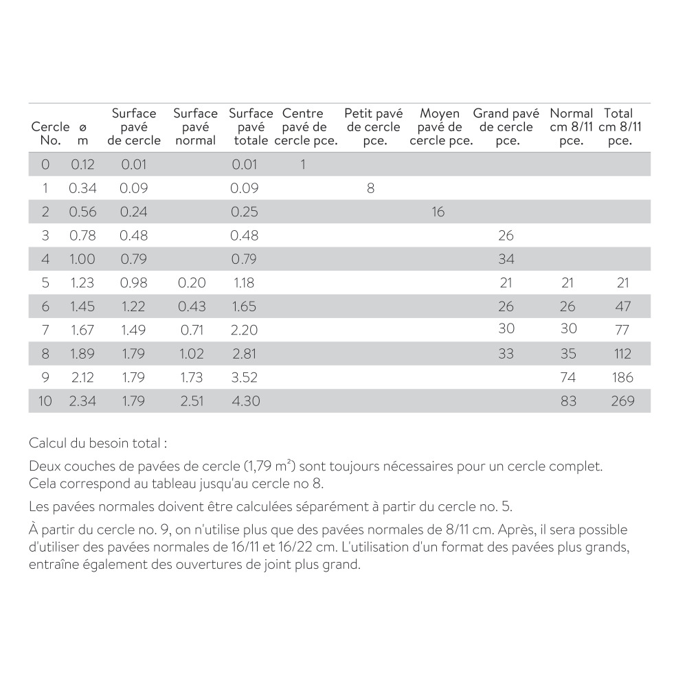 Pavés de cercle TEGULA® arêtes cassées