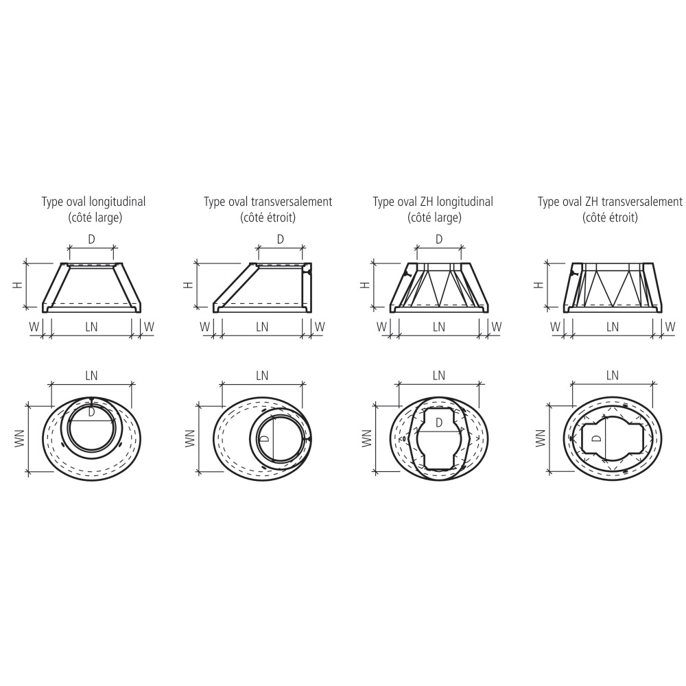 CENTUB® cône pour puits oval