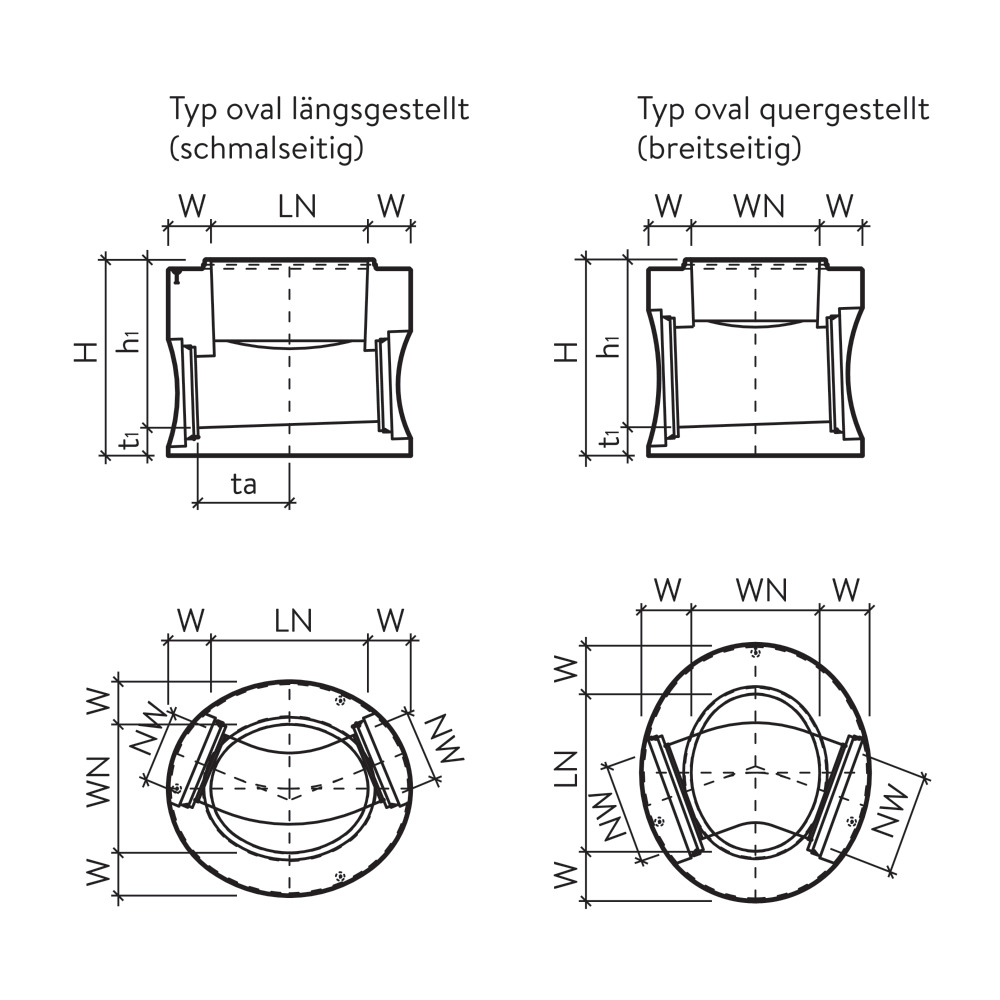 CENTUB® Massschachtunterteile oval