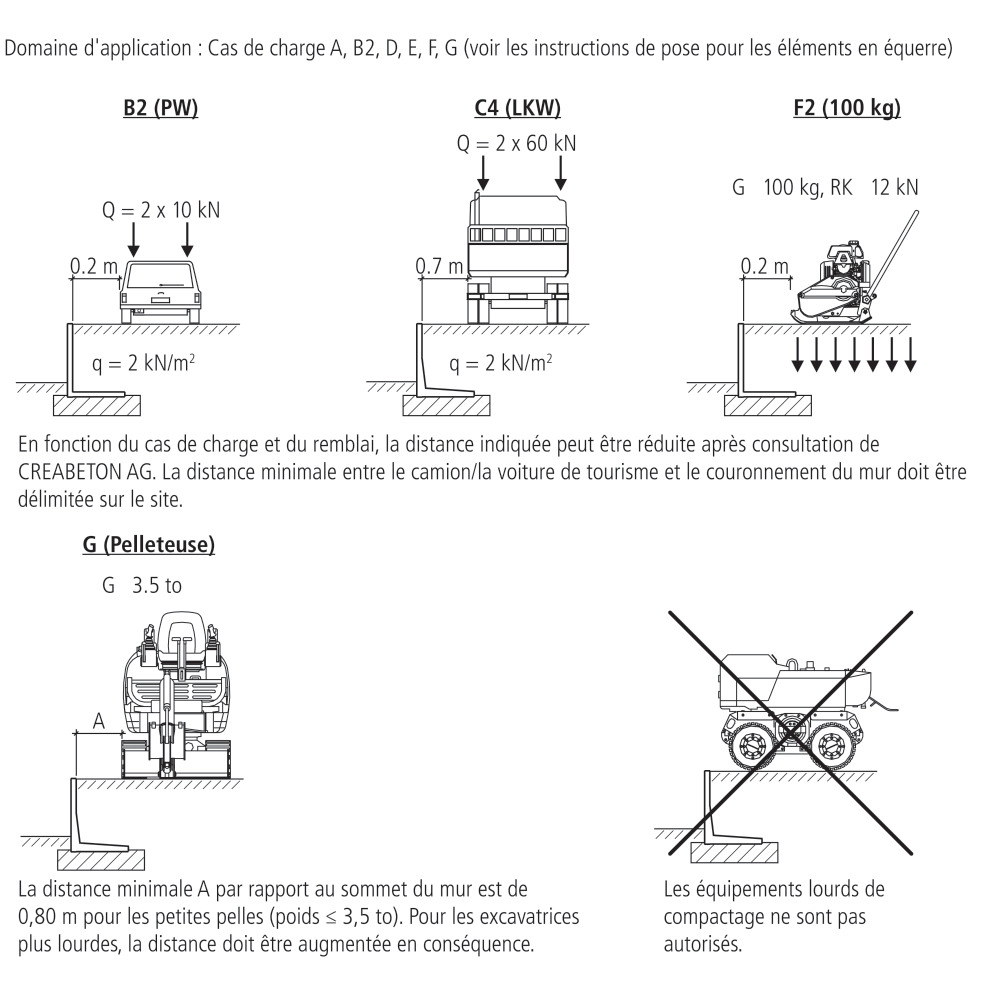 Eléments en équerre EXACTA® lisses