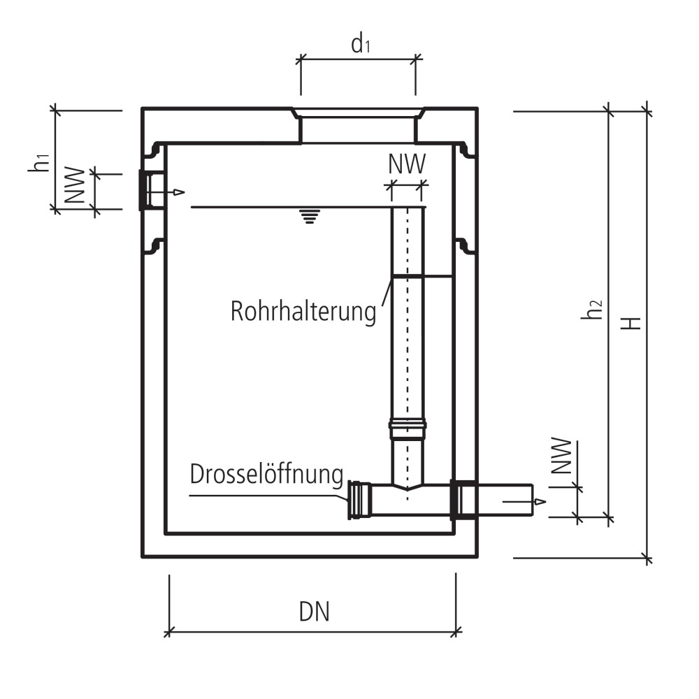 friwa®-rec Retentions- und Drosselschacht RDS