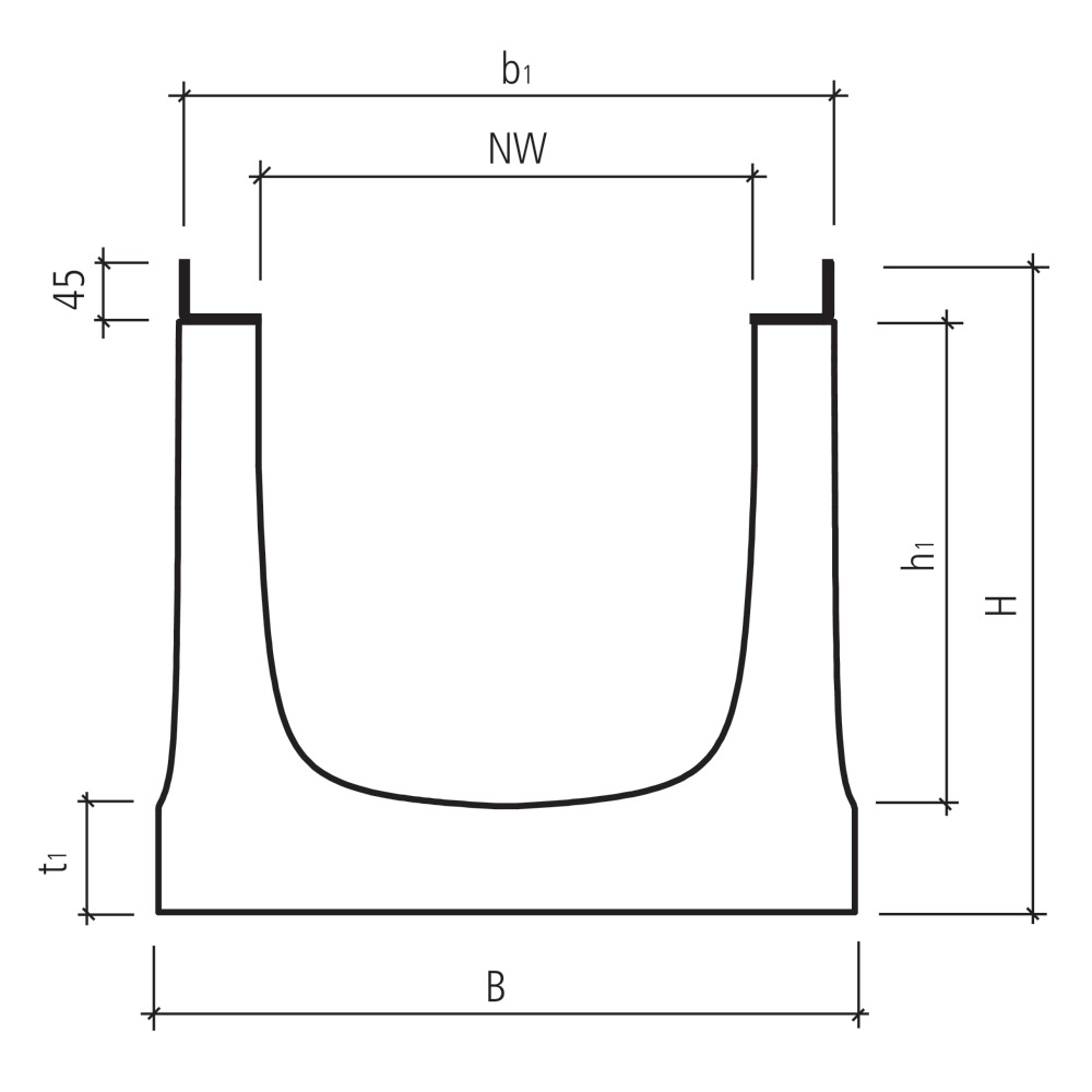 Cunette BIRCOsir® DN 420 