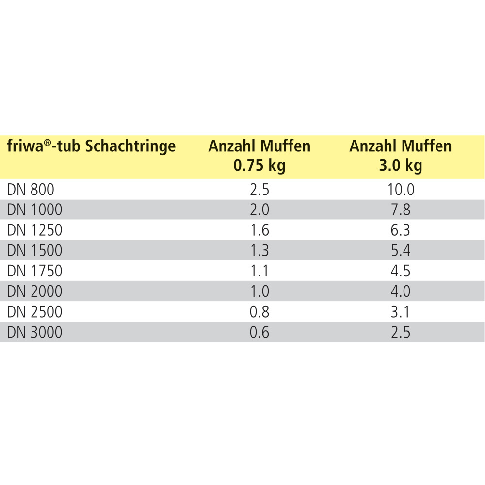 friwa®-tub Gleitmittel